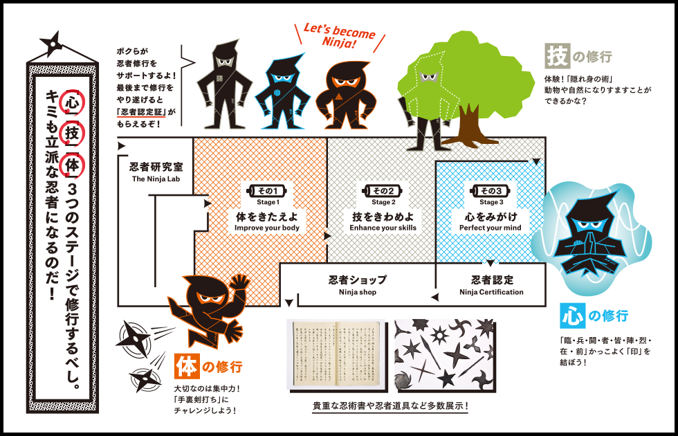 Miraikan Ninja Exhibition Floor Map